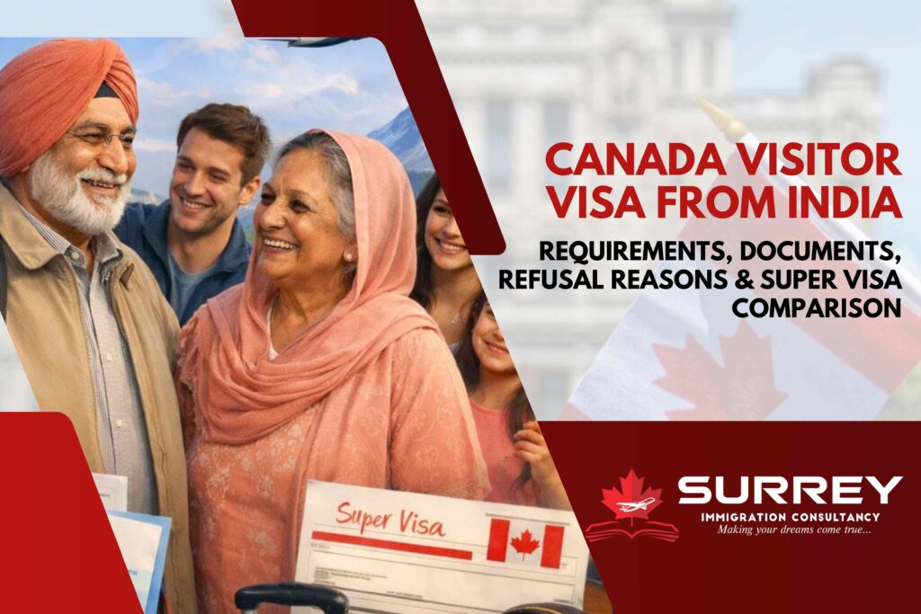 Canada visitor visa from India